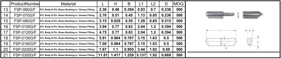 stl body and pin ,brass bushing ,grease fitting