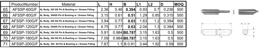 Al body , 304 ss pin ,bushing, grease fitting