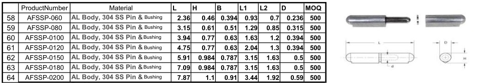 Al body , 304 ss pin ,bushing