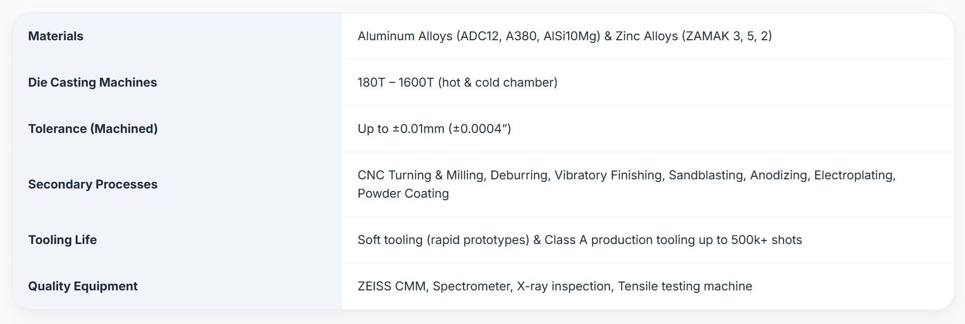 Die casting parts technical